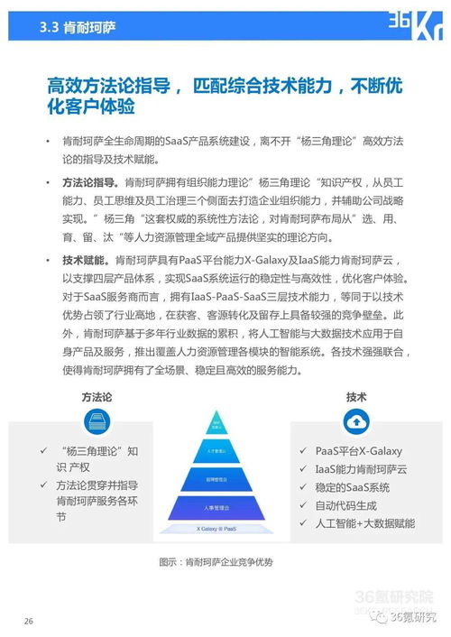 36氪研究院 2021年中國(guó)人力資源服務(wù)行業(yè)研究報(bào)告
