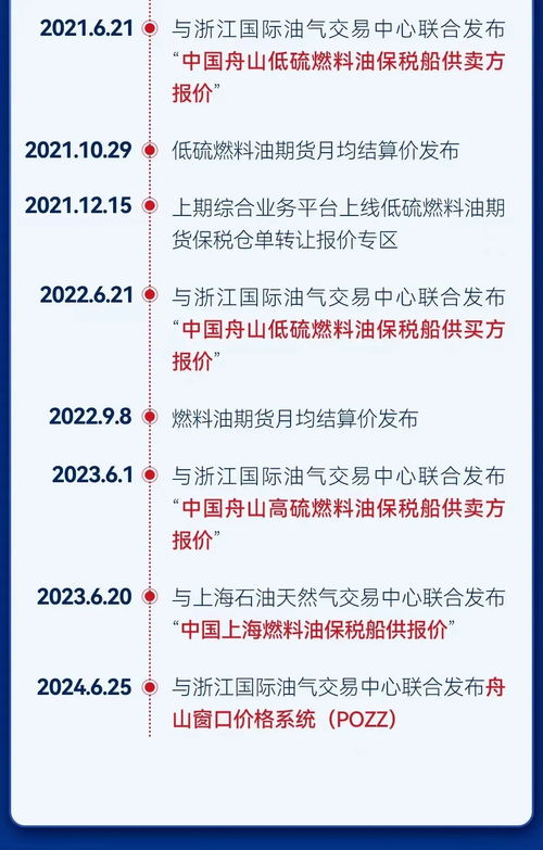 一圖看懂上海燃料油期貨衍生品市場(chǎng)